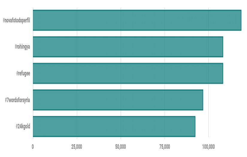 Twitter Analytics screenshot 4